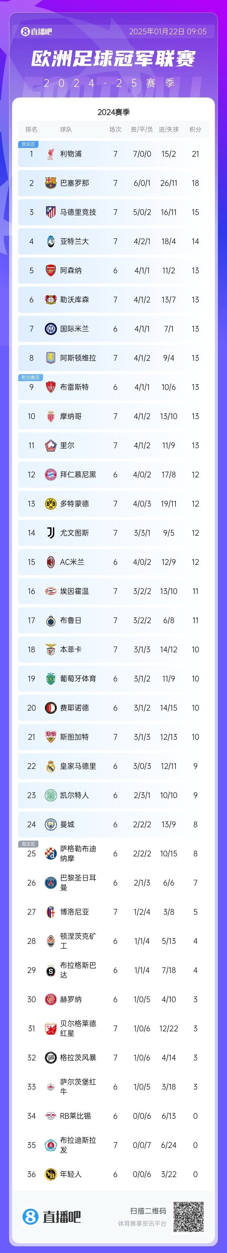 国米客场告捷，联赛佳绩暂居榜首的简单介绍