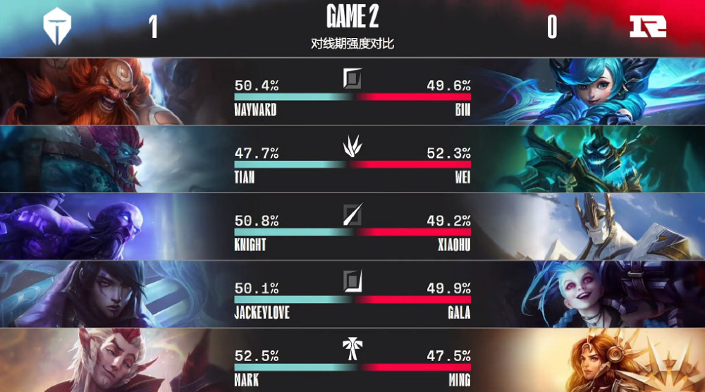 开云体育中国-RNG翻盘V5，Bin打出惊人五杀峡谷大战八强赛，强势挺进下一轮的简单介绍